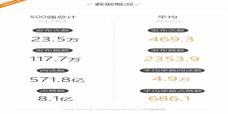 报3个数算卦准确吗(2017年中国微信500强年报)