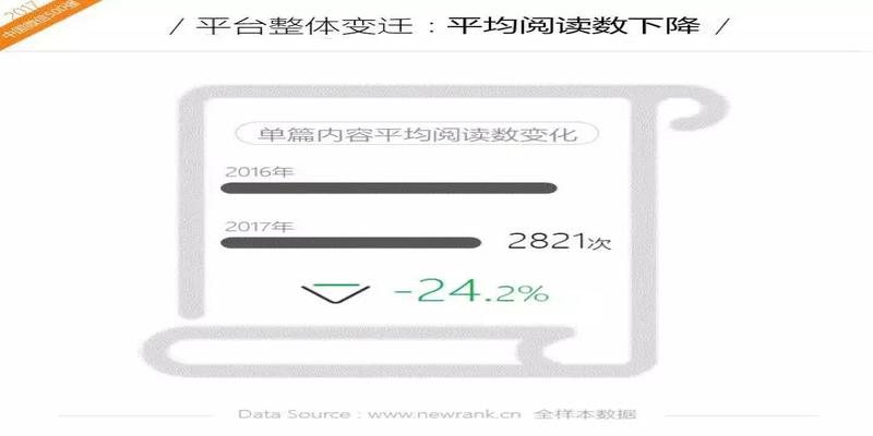 报3个数算卦准确吗(2017年中国微信500强年报)