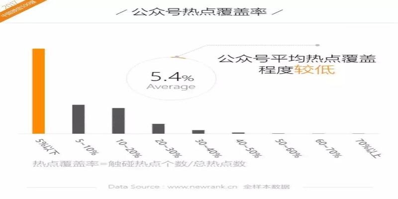 报3个数算卦准确吗(2017年中国微信500强年报)