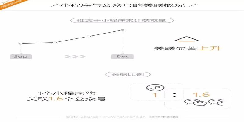 报3个数算卦准确吗(2017年中国微信500强年报)