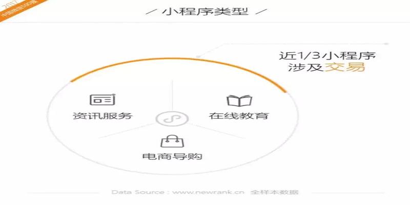 报3个数算卦准确吗(2017年中国微信500强年报)