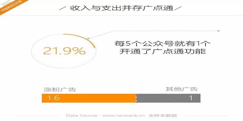 报3个数算卦准确吗(2017年中国微信500强年报)