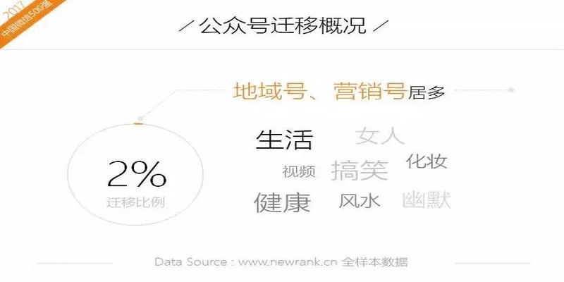 报3个数算卦准确吗(2017年中国微信500强年报)