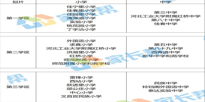 新泰西柳算卦的在哪里(2020年天津市公办初中对口划片信息)