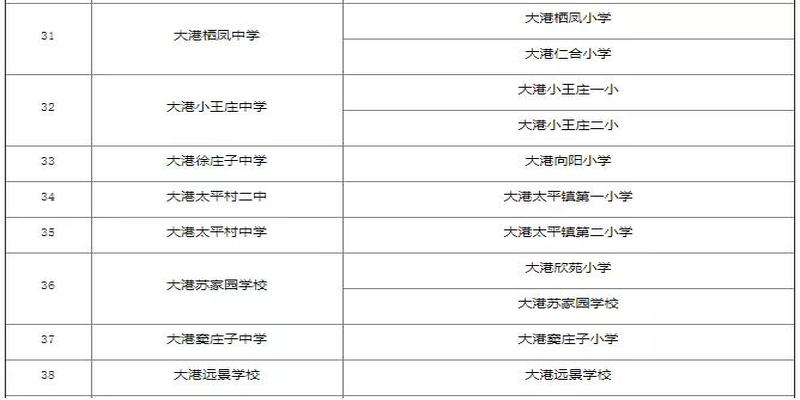 新泰西柳算卦的在哪里(2020年天津市公办初中对口划片信息)