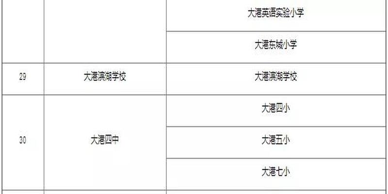 新泰西柳算卦的在哪里(2020年天津市公办初中对口划片信息)