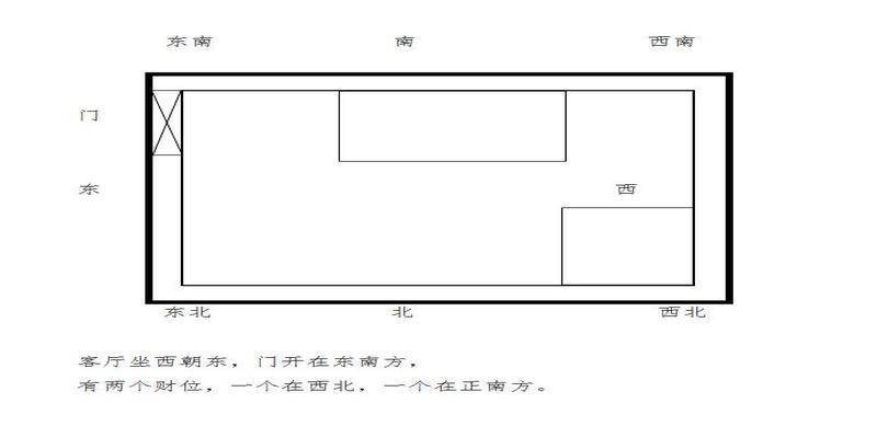 林武樟梅花易数122卦例免费(八字命理阳宅风水之“居家风水)