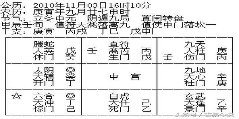 梅花易数 奇门 六爻 哪个准(奇门遁甲区别于其他术数独特之处)