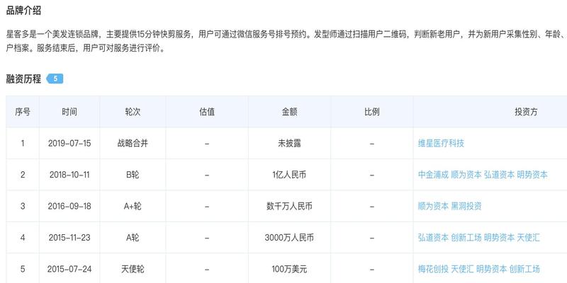 梅花易数下卦除8为零怎么办(快剪连锁品牌优剪吃掉了星客多)