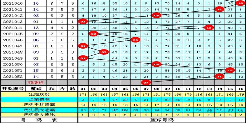 梅花易数双数起卦(彩鱼双色球第2021053期)