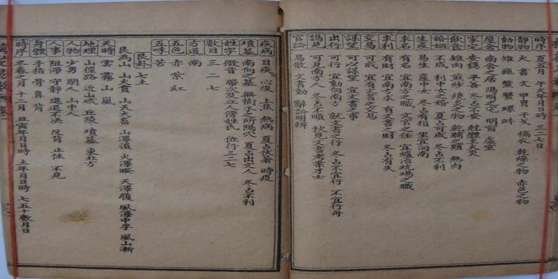 梅花易数在线阅读(梅花易数全书180页)