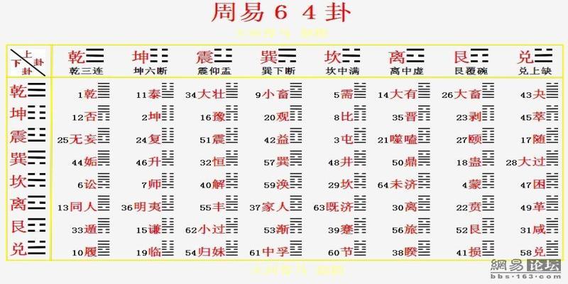 梅花易数大有卦(周易原来是这样的)