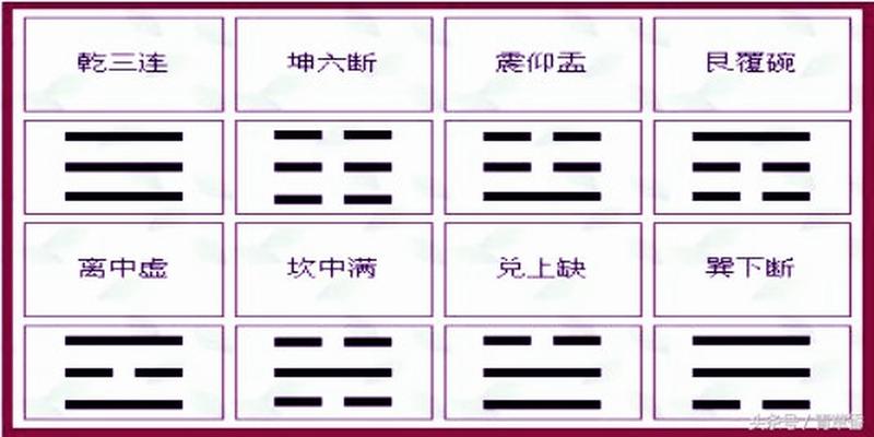 梅花易数夬卦(占卜基础之梅花易数)