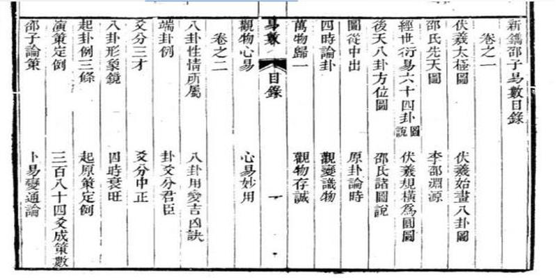 梅花易数属于什么教(邵康节的绝学)