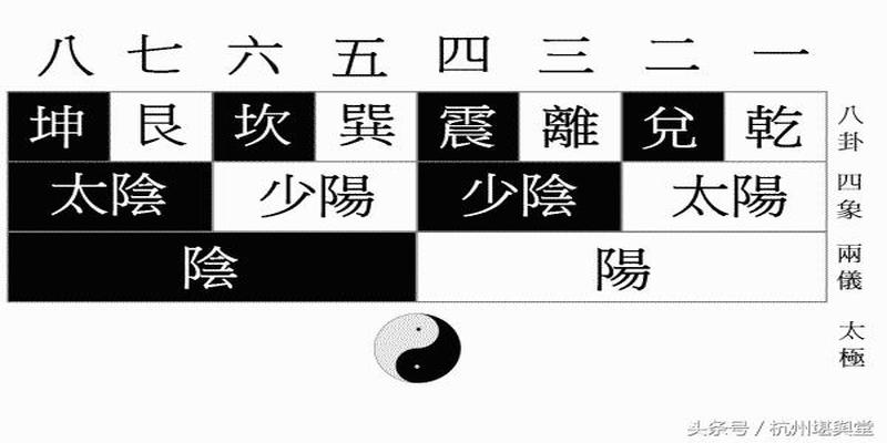 梅花易数找丢的东西说一个字(梅花易数取卦起卦)