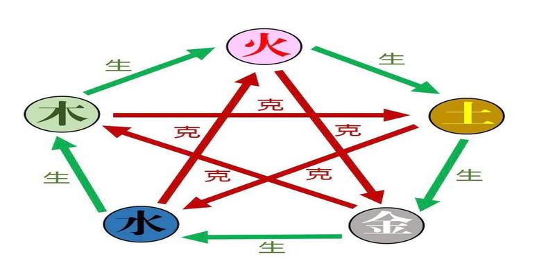 梅花易数断卦步骤(十分钟学会梅花易数先天卦)