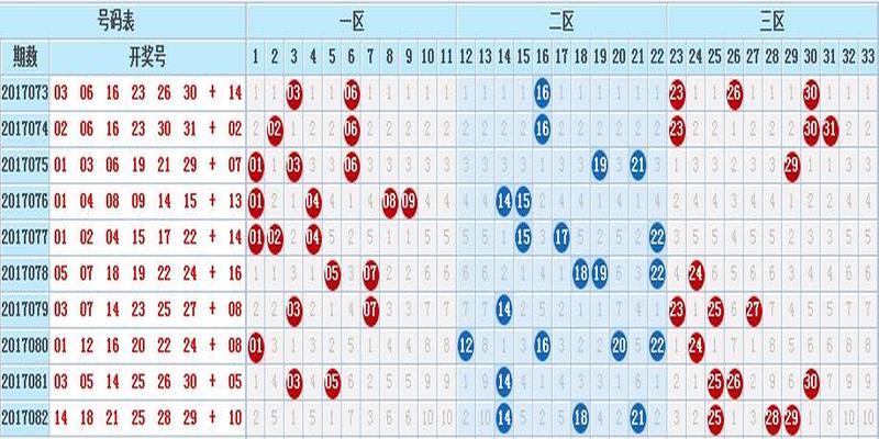 梅花易数测三d(双色球第083期一区可出奖号3枚)