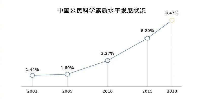 梅花易数测三D的应用办法(中国有3亿人在过去一年算过命)