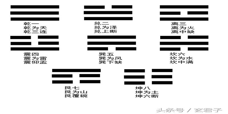 梅花易数生辰终身卦(一种快速占卜的办法)