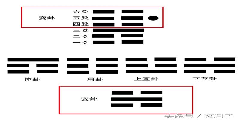 梅花易数生辰终身卦(一种快速占卜的办法)