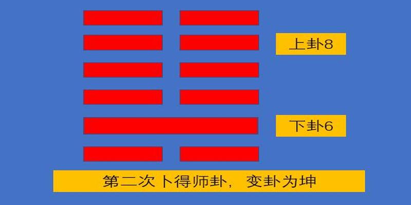 梅花易数用什么起卦(梅花易数起卦七法之第一法)