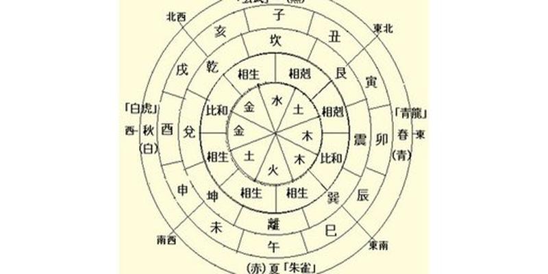 梅花易数动爻整除(天干地支纪年法基础很重要收藏学习)