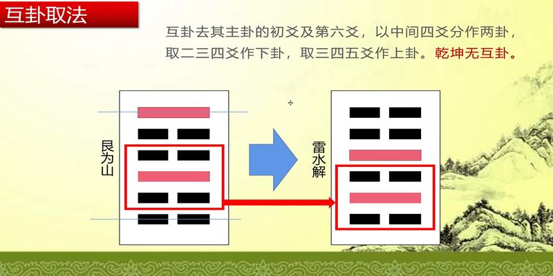 梅花易数在线排盘三藏(邵康节著梅花易数基础知识)