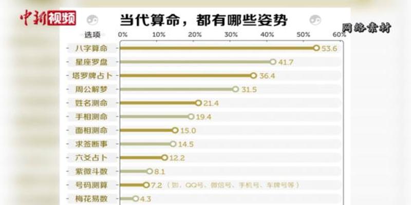 梦见自己找人算卦(年轻人沉迷网络算命)