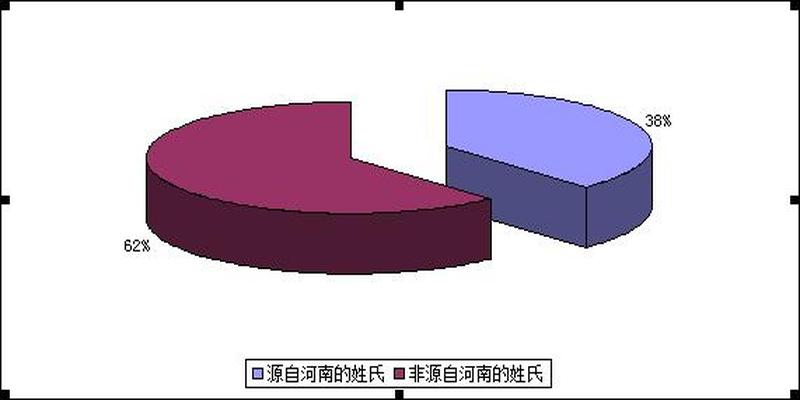 濮阳算卦准的地方(河南人的这些姓氏都是贵族后代)