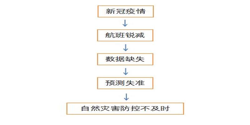 狗狗丢了算卦方法找回(算命和星座到底准不准)