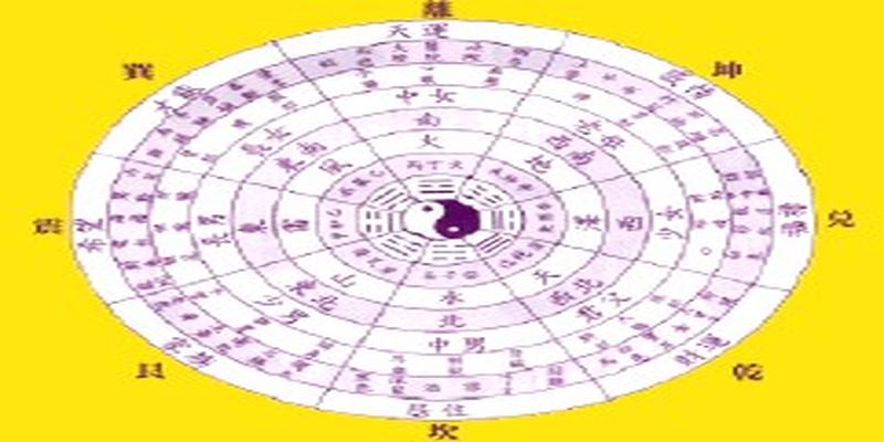生辰八字算卦准吗(八字与星座究竟哪个更“准”)