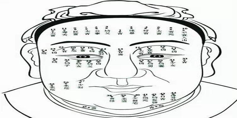 用一元硬币算卦很准(生活中必须要懂的风水知识)