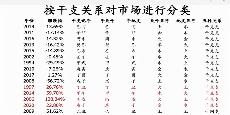 用牌怎么算卦(分析师开始算命了)