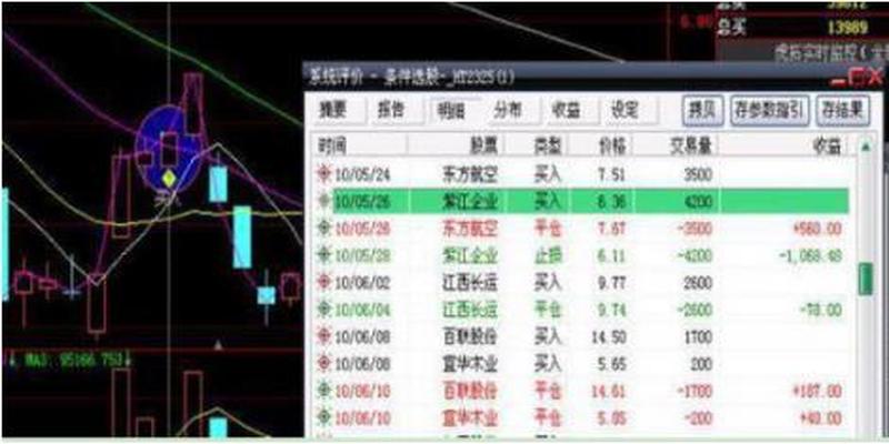 用钱算卦如何看图的(金融系教授罕见发声)