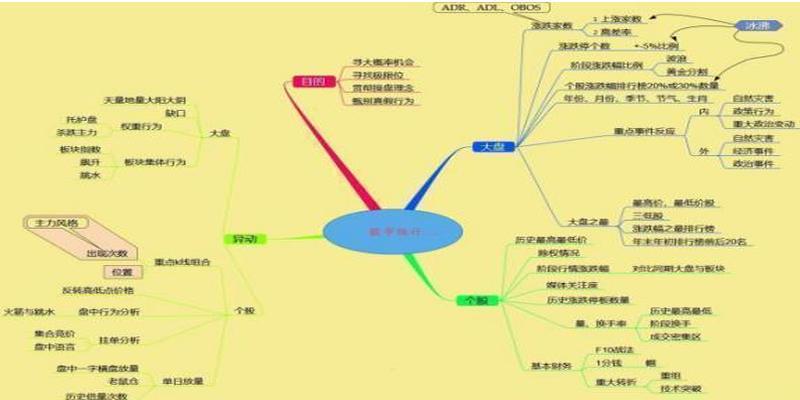 用钱算卦如何看图的(金融系教授罕见发声)