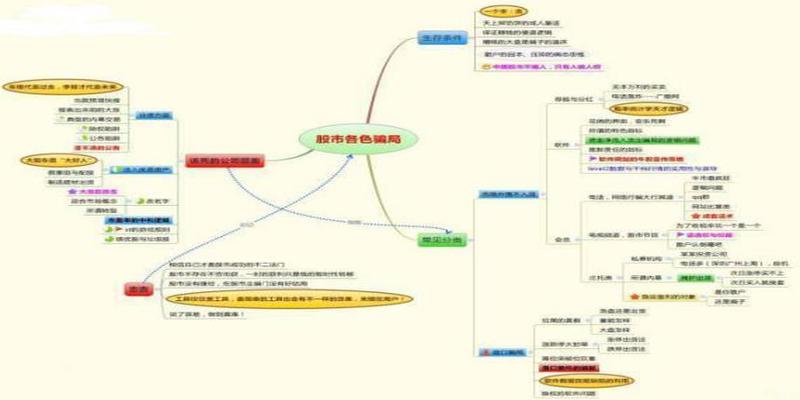 用钱算卦如何看图的(金融系教授罕见发声)