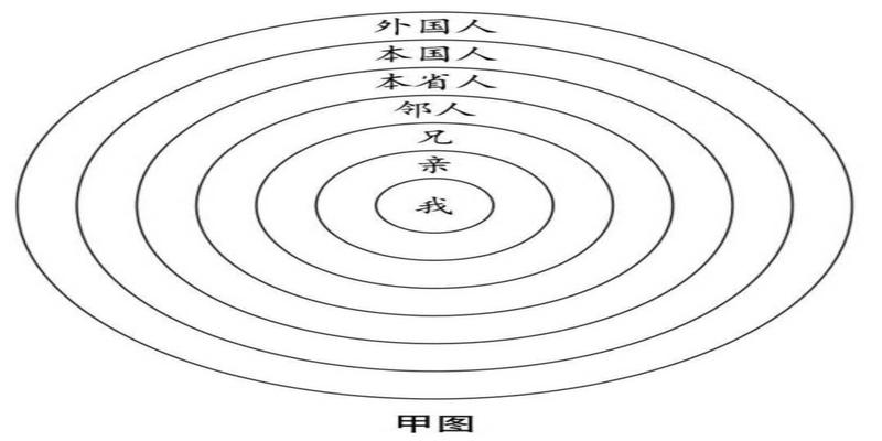 硬币算卦 变卦(站在“阴阳太极”的维度和层面看)