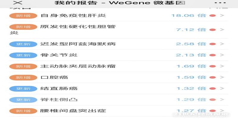 科二倒车入库怎么算卦(一滴唾液里的前世今生)