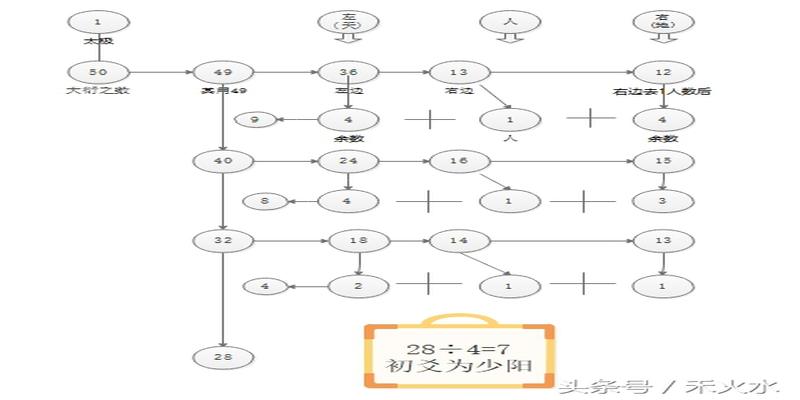 算卦三个正面是阴还是阳(周易入门之摇卦)