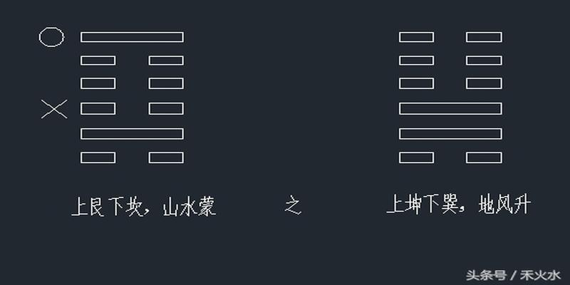 算卦三个正面是阴还是阳(周易入门之摇卦)