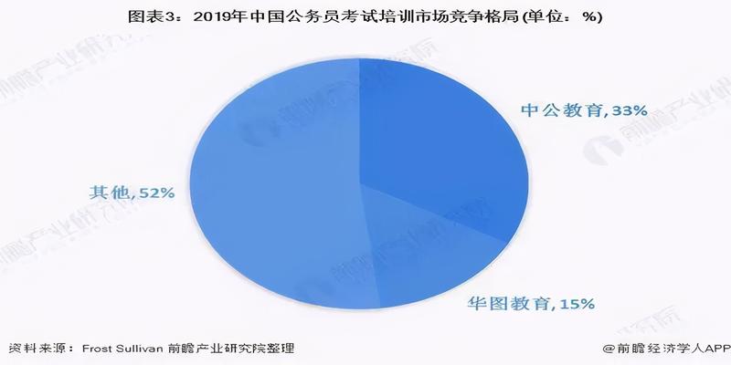 算卦不给钱的后果(“算命式培训”的中公教育)