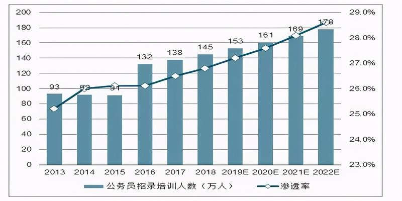 算卦不给钱的后果(“算命式培训”的中公教育)