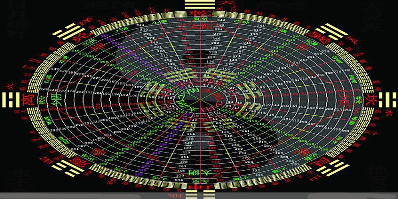 算卦中的八字指的都是什么(八字中的地支揭示了地气运动的规律)