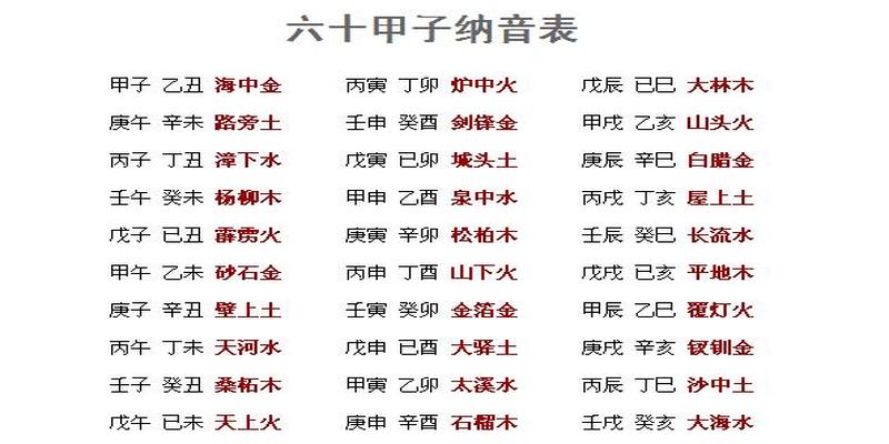 算卦中的八字指的都是什么(八字中的地支揭示了地气运动的规律)