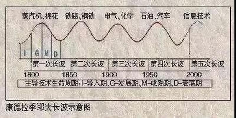 算卦什么时候考过驾照(普通人改变命运最关键的10年)