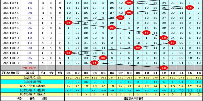 算卦余数为0是什么卦(李白石双色球第21084期)