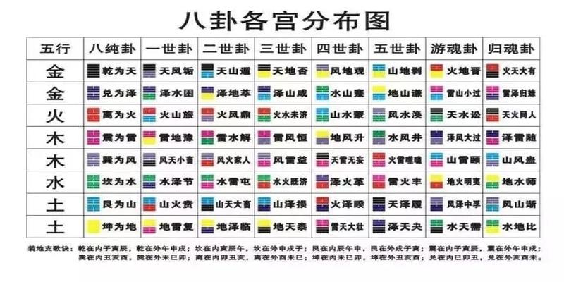 算卦六冲卦是什么意思(易经64卦速记法)