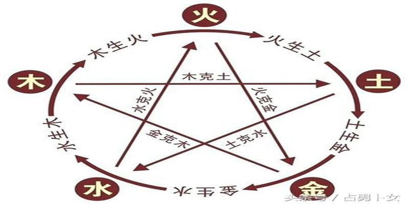 算卦初学入门书(自学八字算命看哪些教材)