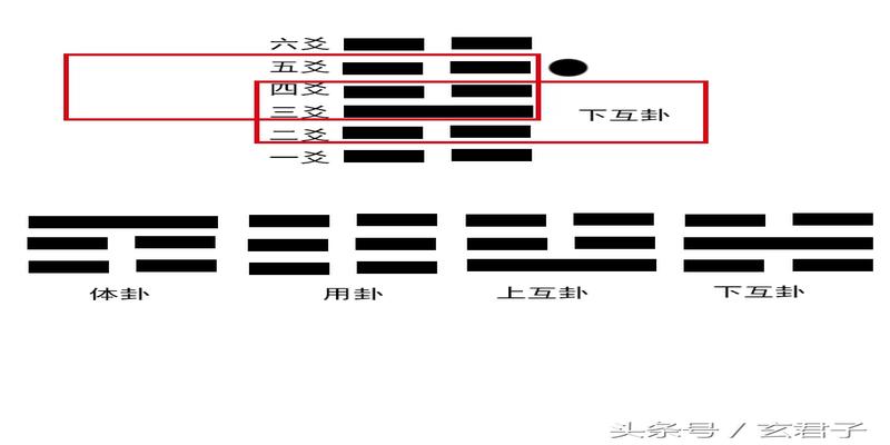 算卦动爻是什么意思(一种快速占卜的办法)