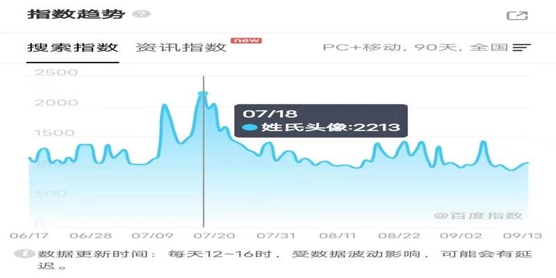 算卦取名头像(冷门小众项目)